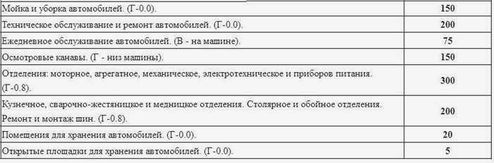  лампочки для гаража