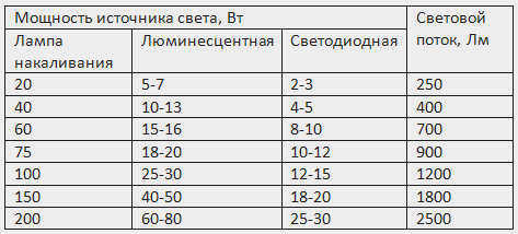схема электропроводки гаража