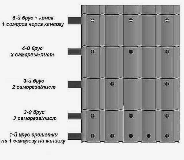 Изображение 8. схема крепления металлического листа.jpg