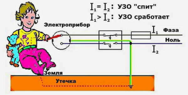Срабатывание УЗО