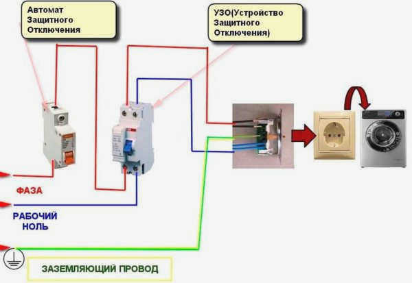 Подключение стиральной машины через УЗО