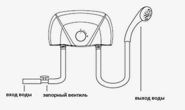 Схема подключения мгновенного водонагревателя POLARIS ORION к водопроводной сети