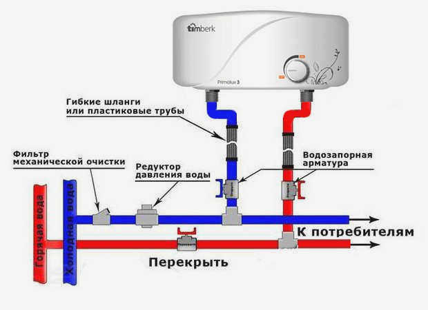 Как подключить электрический водонагреватель мгновенного действия