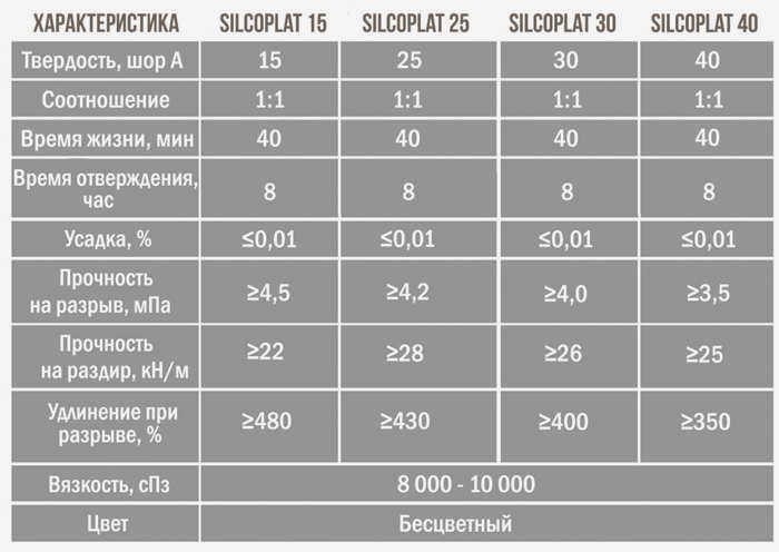 Силиконовые формы.jpg