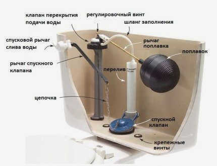 Конструкция рычажного сливного механизма.