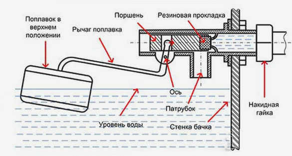 Расположение боковой впускной арматуры.