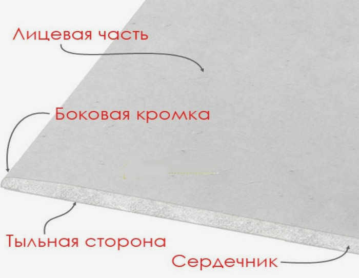 1. структура гипсокартона.jpg