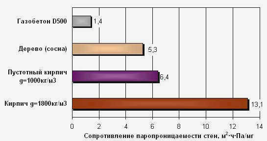 Проницаемость - фото