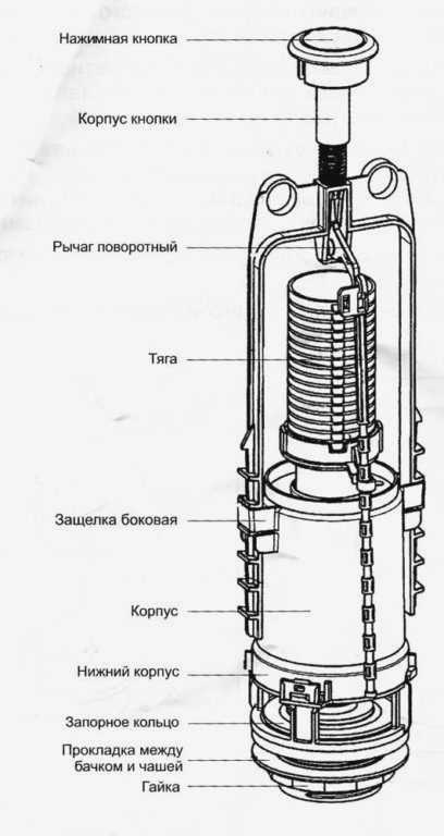 Конструкция смывного клапана бачка унитаза ></p><p>Слишком много воды выходит из бачка унитаза - как это исправить?