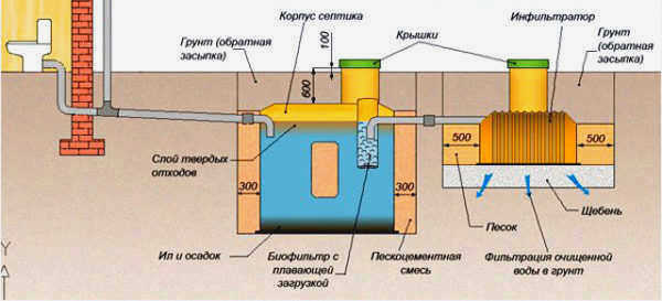 внешняя дренажная система 