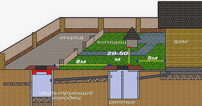 схема дренажной системы дома