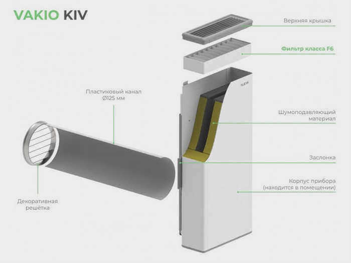 Приточный клапан Vakio KIV