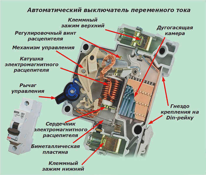 Плоские предохранители и плавкие вставки: причины срабатывания, что делать