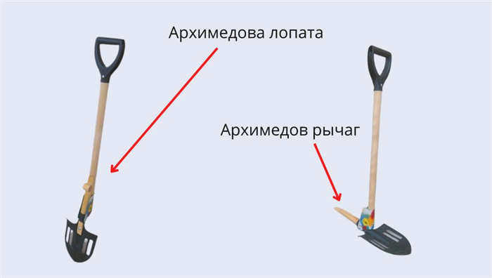 Лопата Архимеда