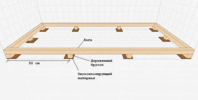 Правильное крепление деревянных столбов к бетону