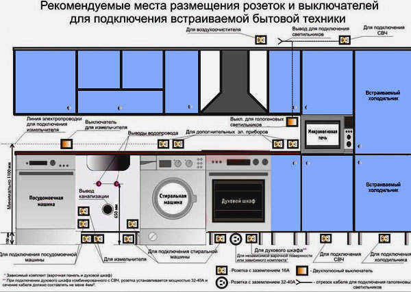 установка розеток