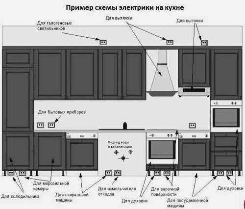 Схема установки гнезда