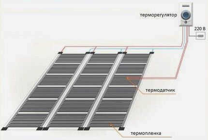 Соединение блоков