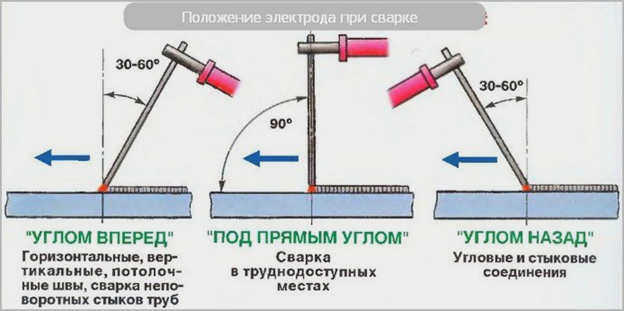 как работает сварка