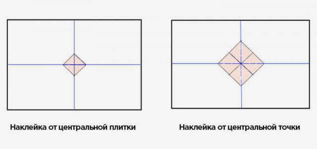 Два способа начать приклеивание
