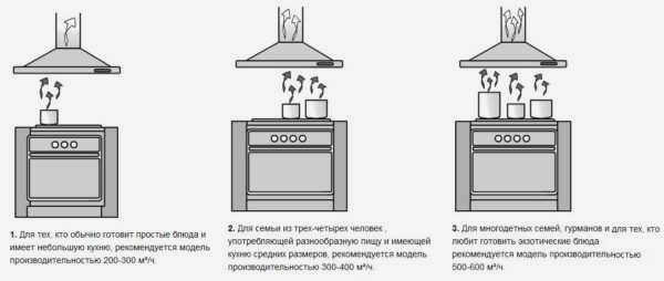 Рекомендации по эффективности навеса