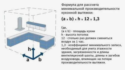 Расчет на основе объема кухни