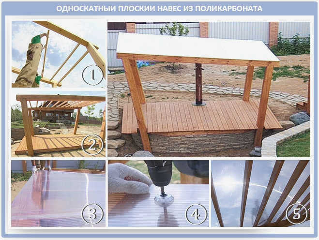Схема односкатного плоского навеса из поликарбоната