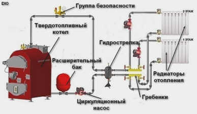 Облицовка с распределителем воды
