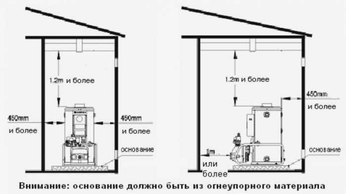 Схема котельной