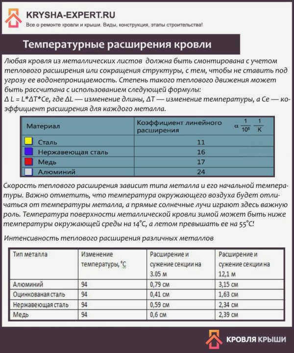 тепловое расширение крыши