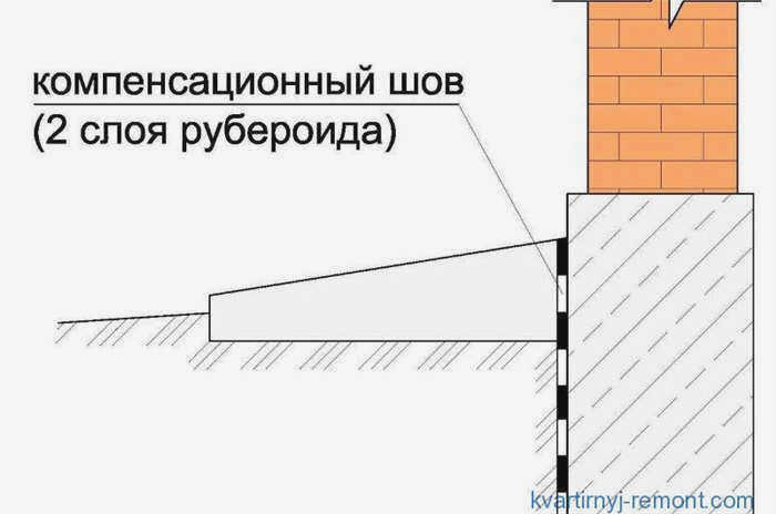 Деформационный шов
