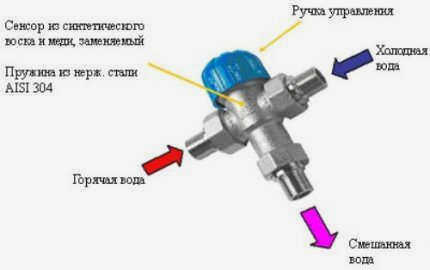 Схема смесителя для раковины в ванной комнате