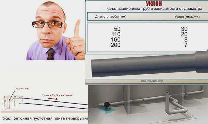 Угол наклона канализационной трубы на 1 метр в частном доме