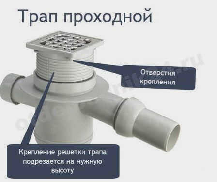 Душевой трап