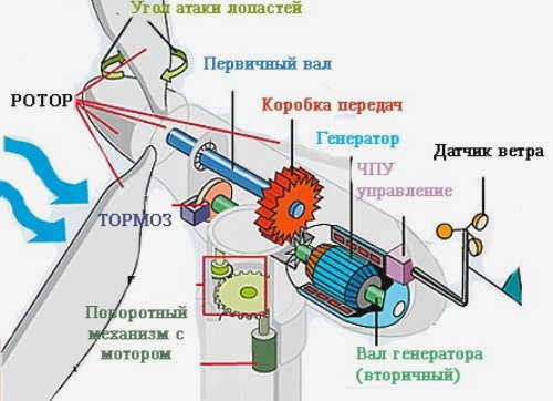 Схема ветрогенератора