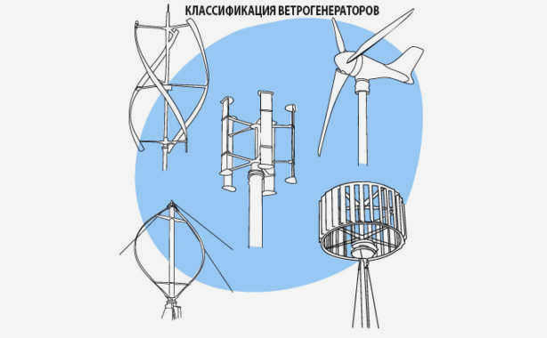 Ветрогенераторы на крыше дома