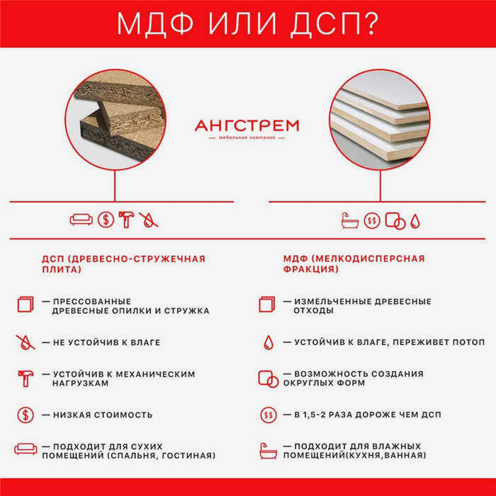 Различия между ДСП и МДФ