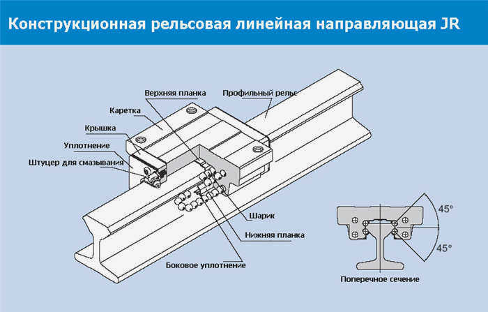 дизайн