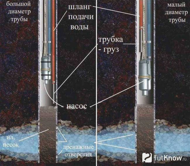 Схема очистки скважины с помощью вибрационного насоса