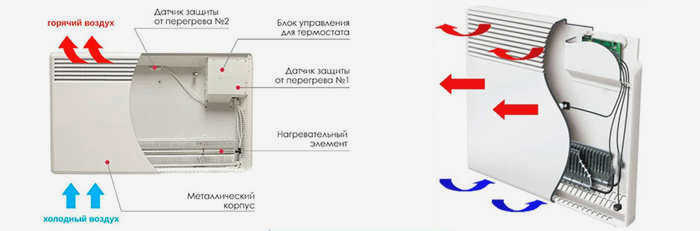 Конструкция конвектора