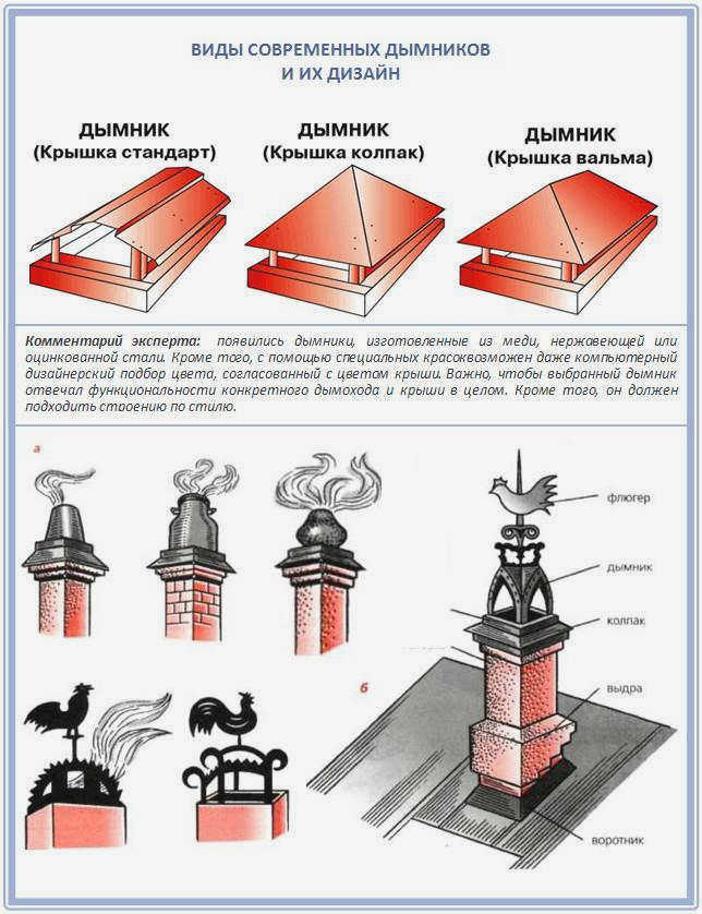 Модели популярных колпаков для дымоходов