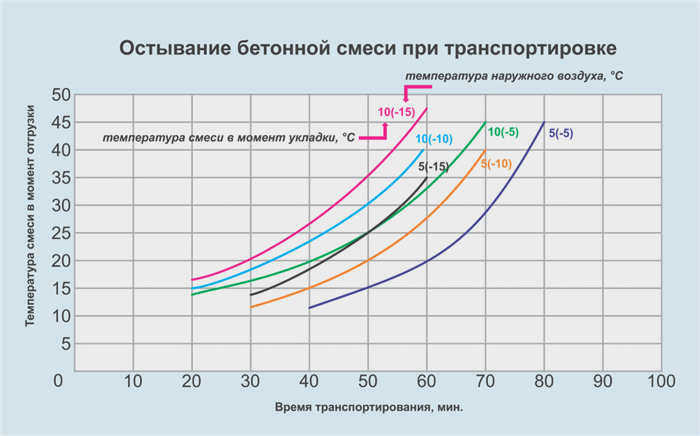 Как же выполнить качественную кладку, если температура на улице ниже нуля и не предвидится длительных периодов потепления?