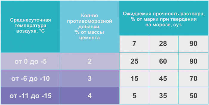 Купить в ДоброСтрой