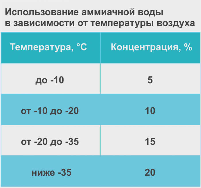 Купить в Castorama