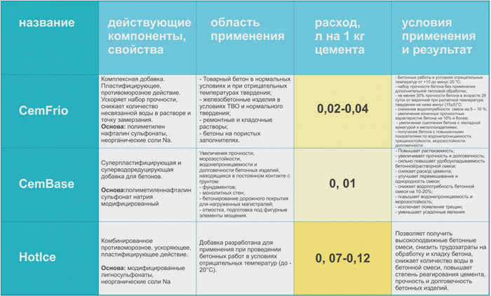 Купить в Доминго