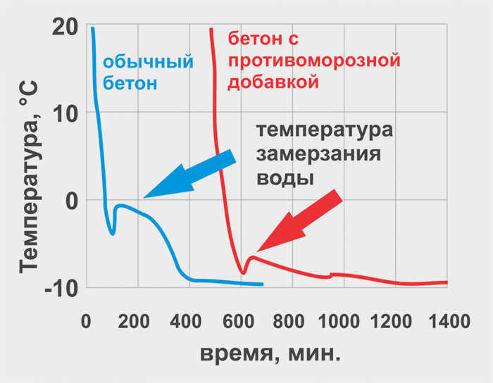Купить на Все инструменты