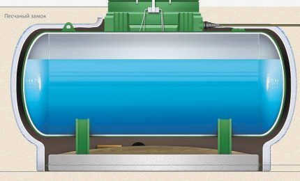 Цена газгольдера для частного дома