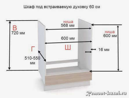 Размеры шкафа внутри духового шкафа