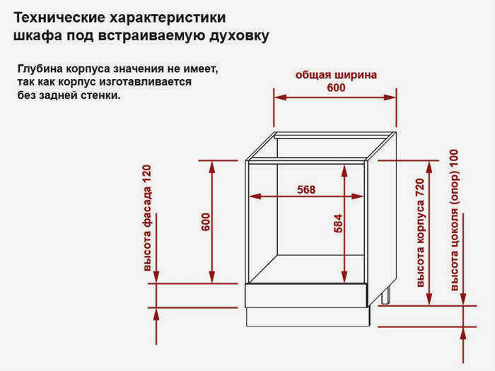 Духовой модуль: размеры напольного и базового шкафа
