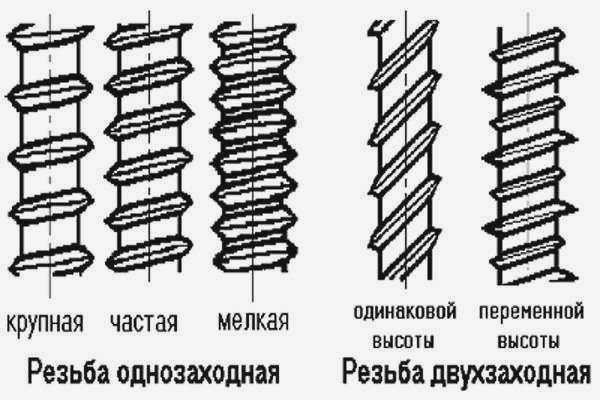 сколько саморезов для крепления крыши на гофрокартон